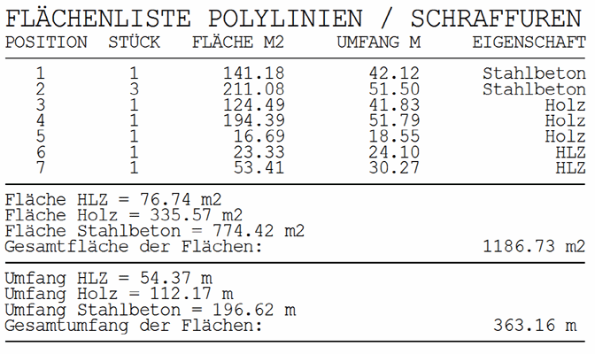 Flächenliste